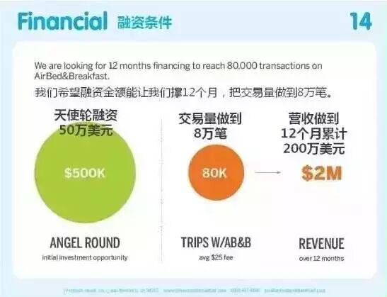 商業計劃書｜Airbnb成了超強實例教你做創業計畫書