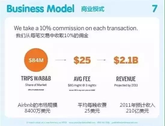 商業計劃書｜Airbnb成了超強實例教你做創業計畫書