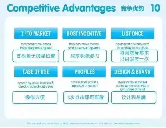 商業計劃書｜Airbnb成了超強實例教你做創業計畫書