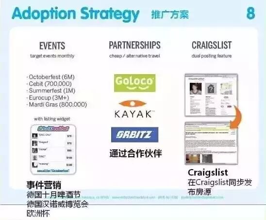 商業計劃書｜Airbnb成了超強實例教你做創業計畫書