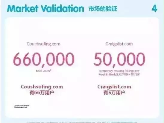 商業計劃書｜Airbnb成了超強實例教你做創業計畫書