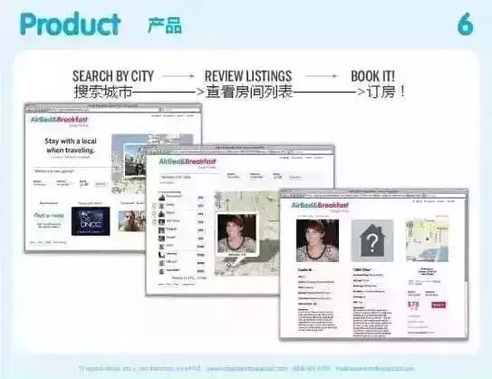 商業計劃書｜Airbnb成了超強實例教你做創業計畫書
