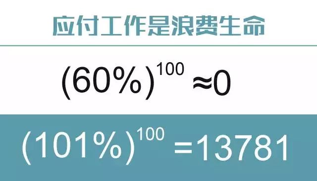 房产经纪人,2018别再混日子了,你混不起!!