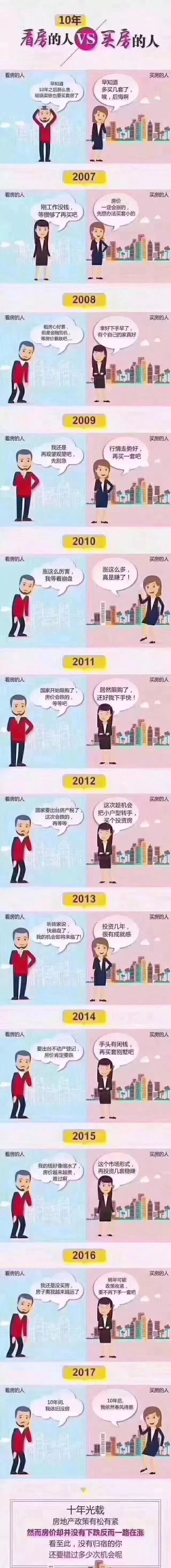 【环球房产】看房的人VS买房的人,扎心了!