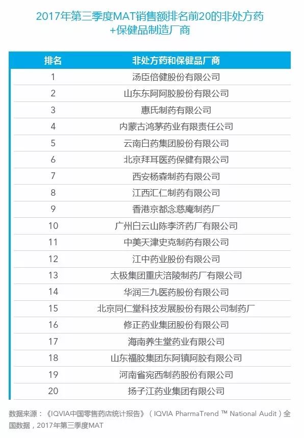 Iqvia分析 中國零售藥店市場回顧17年第三季度 艾美仕 微文庫