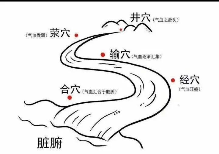 怎么诊断肝胆亚健康李氏砭法丨008调理亚健康状态，砭法过后感觉无比轻松_https://www.jmylbn.com_新闻资讯_第12张