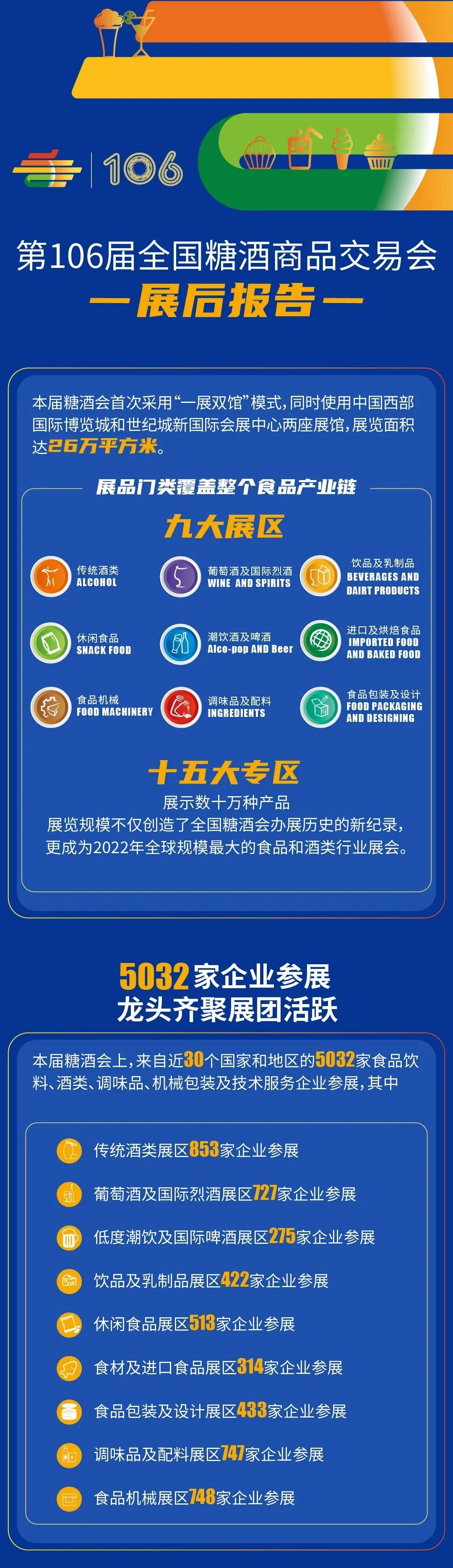成都糖酒会,2026成都糖酒会,第114届全国糖酒会,春季糖酒会,春季全国糖酒会,成都春季糖酒会,春季成都糖酒会,全国糖酒商品交易会,成都春糖,春糖酒店展,2026成都春糖酒店展,2026成都糖酒会官网