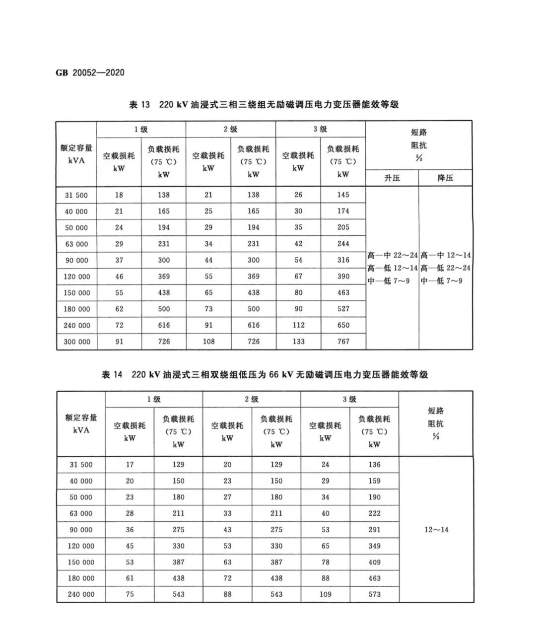 【收藏】标准学习：电力变压器能效限定值及能效等级的图13