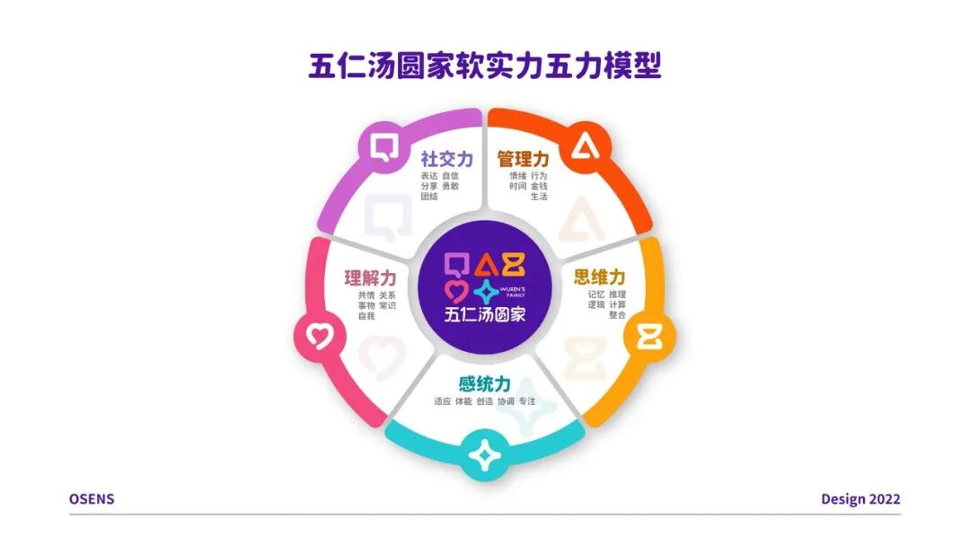 欧赛斯2022年创意年报│视觉就是可以战胜所有竞争对手的表现力-广告人干货库