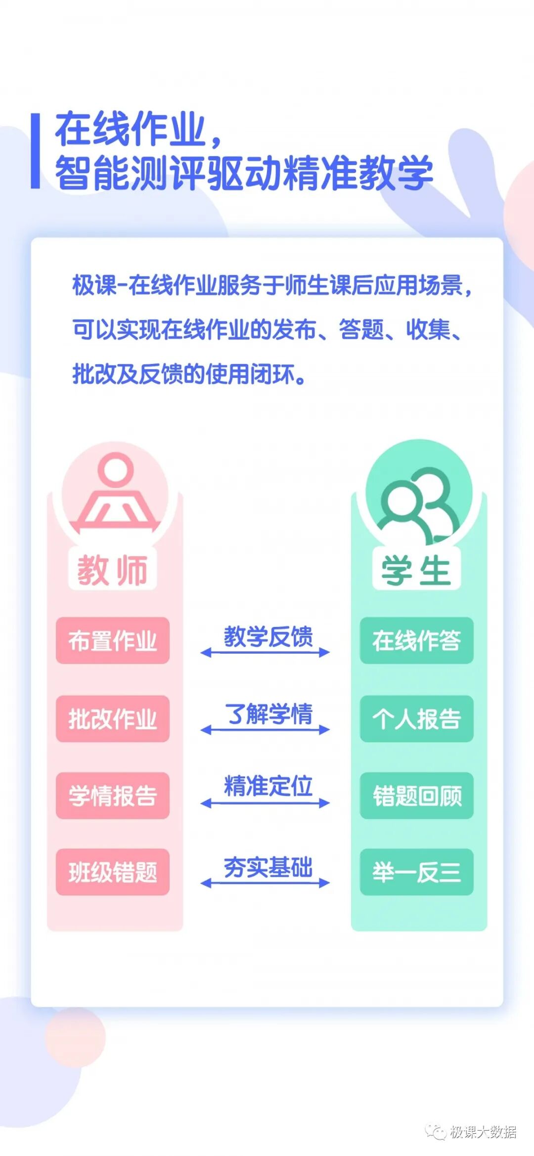 网课数据库_网课数据统计_极课大数据官网