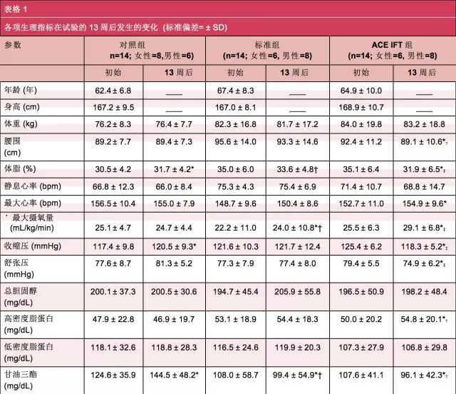 ACE IFT训练模式能否让训练变得更高效？-第8张图片-体能网