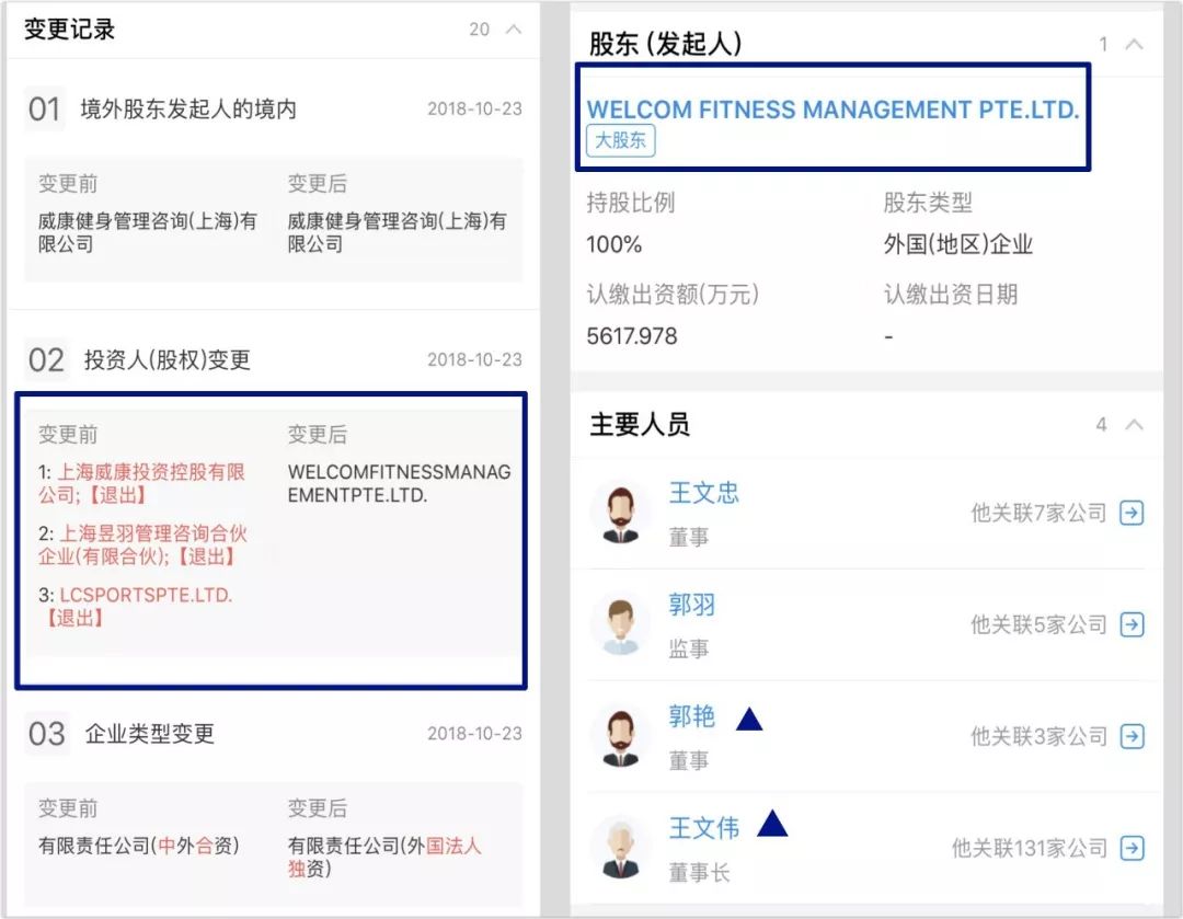 威爾士健身已完成被收購，中國健身業跨入下一個20年 運動 第3張