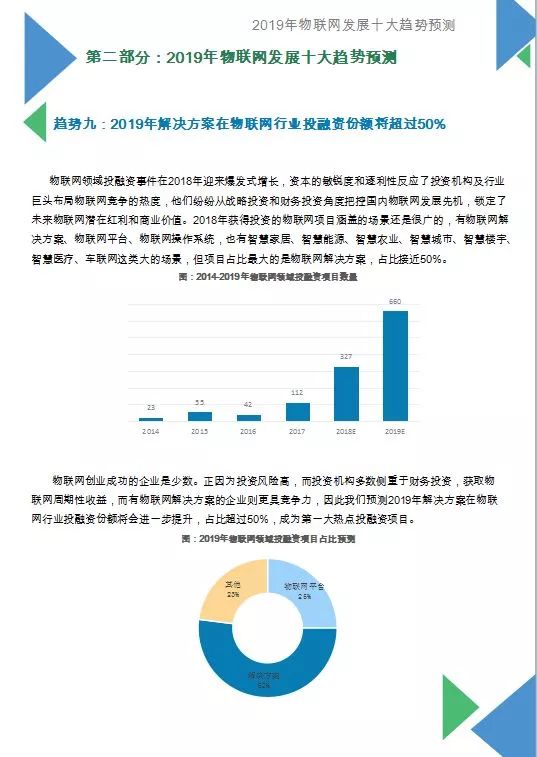 2019物聯網發展十大預測白皮書發布（附全文） 科技 第14張