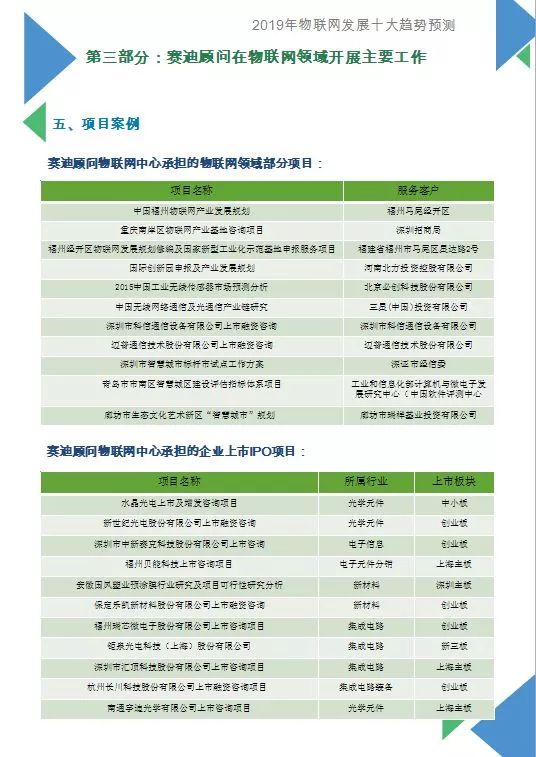 2019物聯網發展十大預測白皮書發布（附全文） 科技 第20張