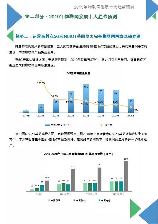 2019物聯網發展十大預測白皮書發布（附全文） 科技 第8張