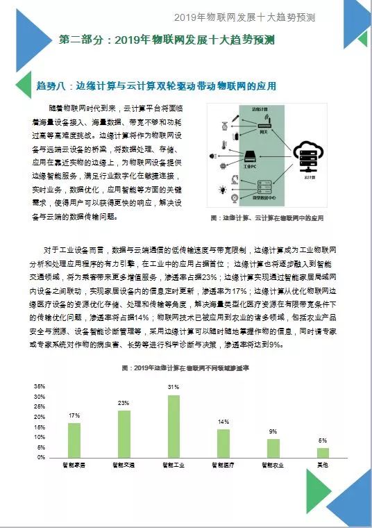 2019物聯網發展十大預測白皮書發布（附全文） 科技 第13張