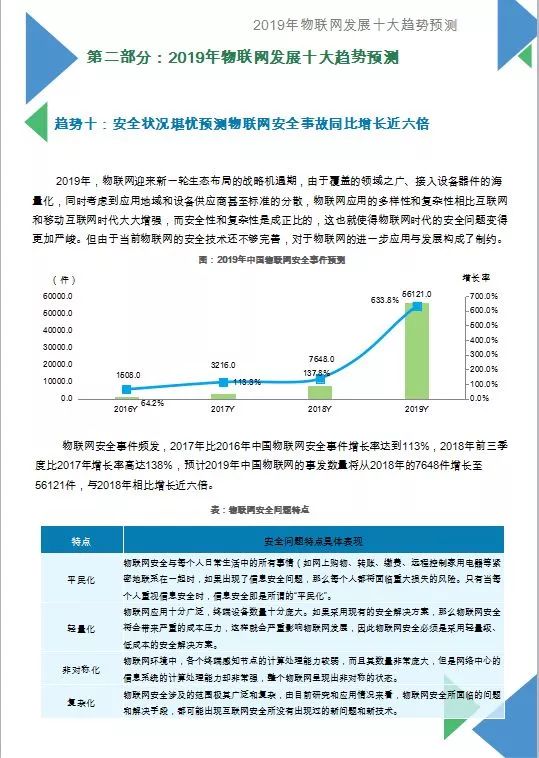 2019物聯網發展十大預測白皮書發布（附全文） 科技 第15張