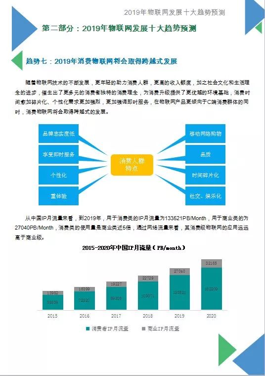 2019物聯網發展十大預測白皮書發布（附全文） 科技 第12張