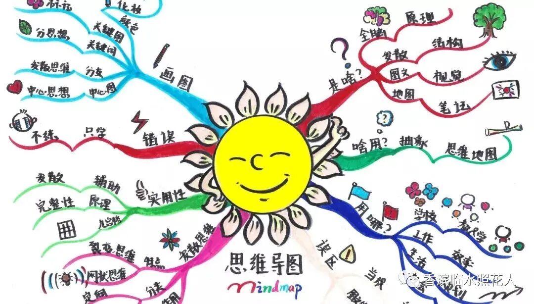 【思维导图“画”作文】魏梓桓《二十年后的故乡》五年作文（21）