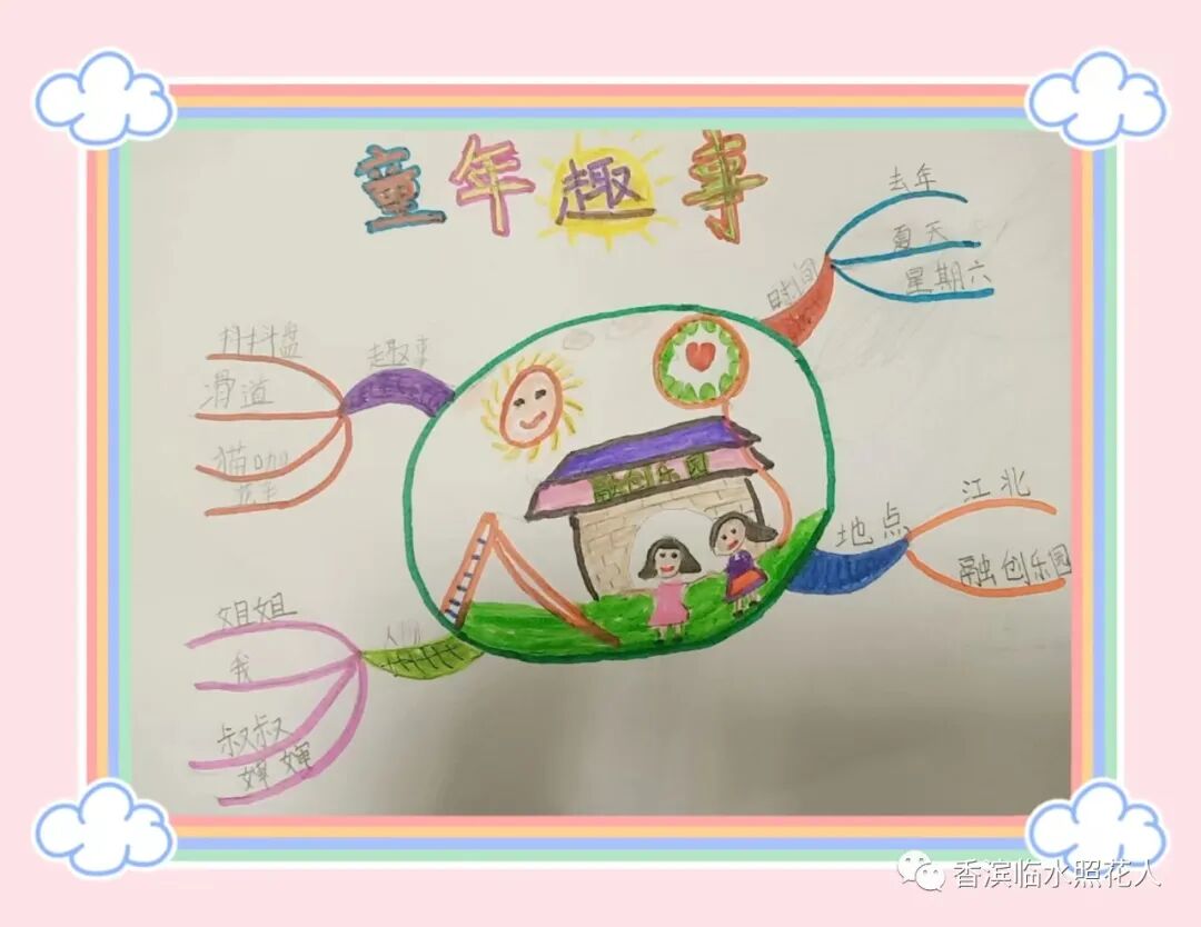 【思维导图画作文——创意优秀作品展示】袁楚洋《童年趣事》（十五)