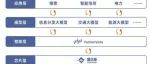 文心一言开启国产大模型时代，应用新机遇