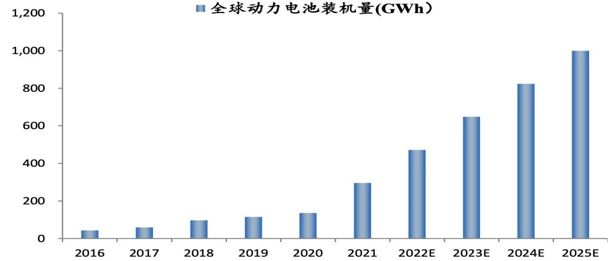 得新能源电池者得天下：中国新能源汽车发展报告之三