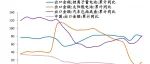 中国新能源十大新趋势