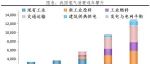 任泽平：关于大力发展氢能和氢基建的思考及建议