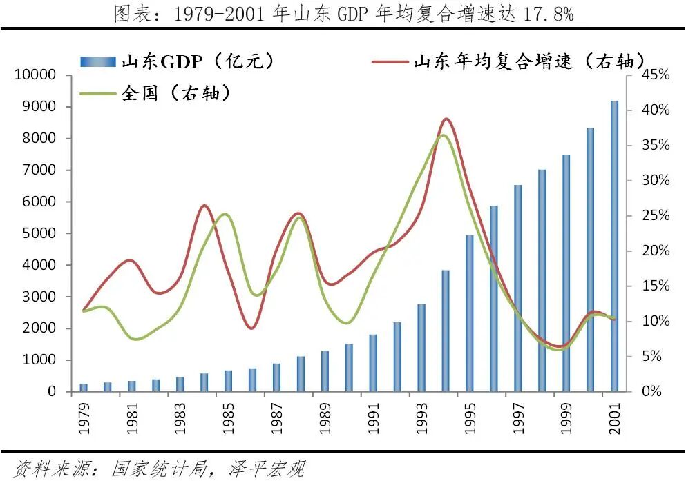 山东重振雄风:北方经济的最后一道防线