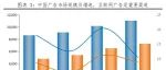 中国广告行业研究报告2022：新媒体时代