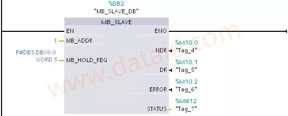 S7-1200plc作为从站的编程详解的图11
