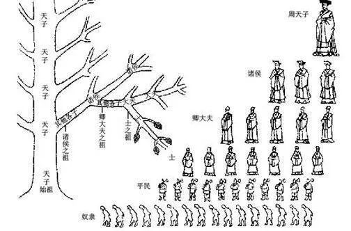 满族八大姓氏对应八旗_八旗对应的姓氏_姓氏对应八旗图片