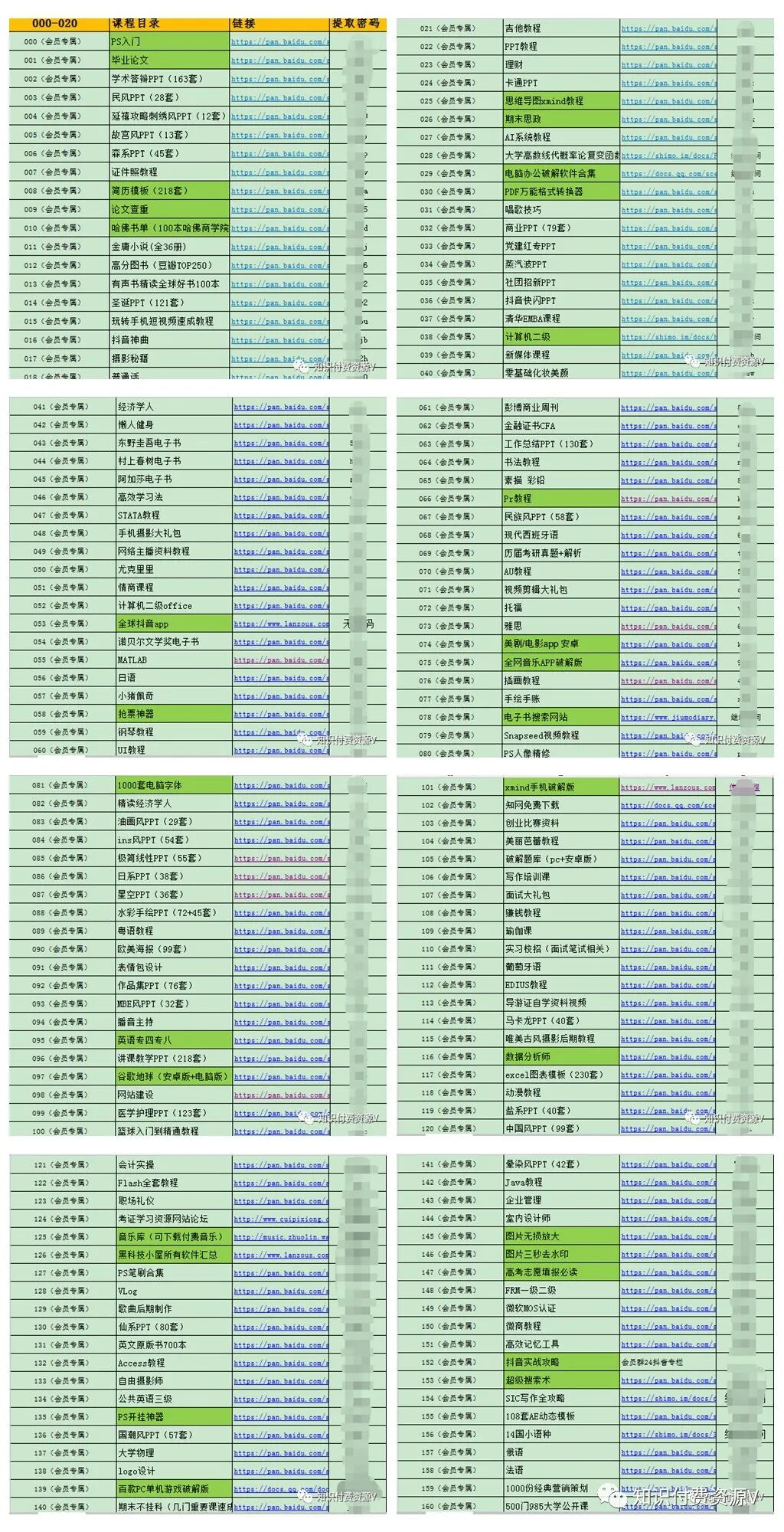 全网知识付费资源整合可网盘下载，速度24小时删