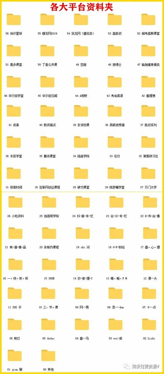 全网知识付费资源整合可网盘下载，速度24小时删