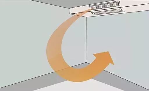 制冷系統：風管機、多聯機、普通空調對比與選擇