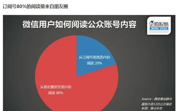 微信个人号经营增粉实操心法大全