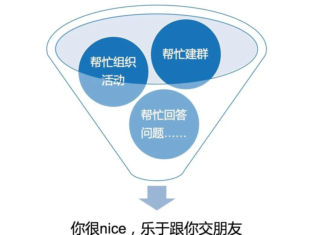 微信个人号经营增粉实操心法大全