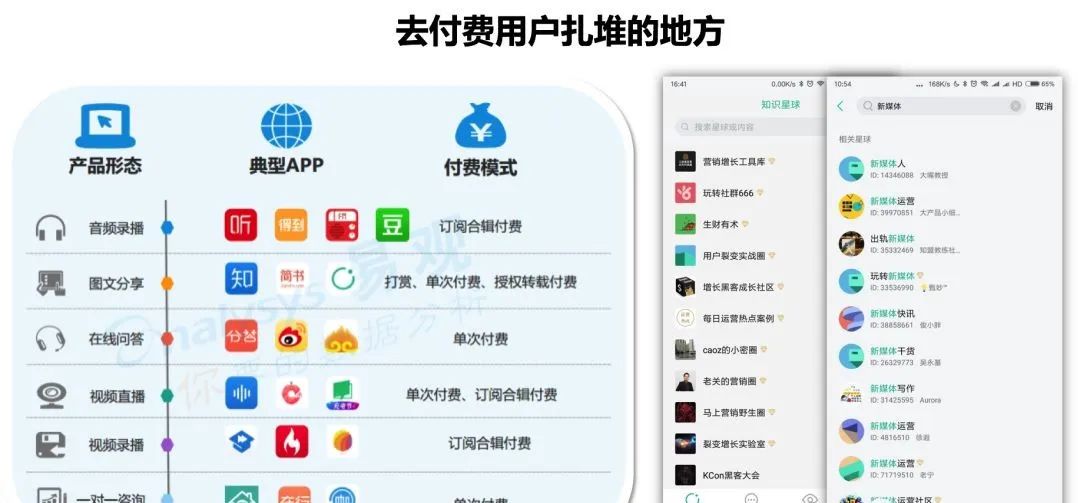 微信个人号经营增粉实操心法大全