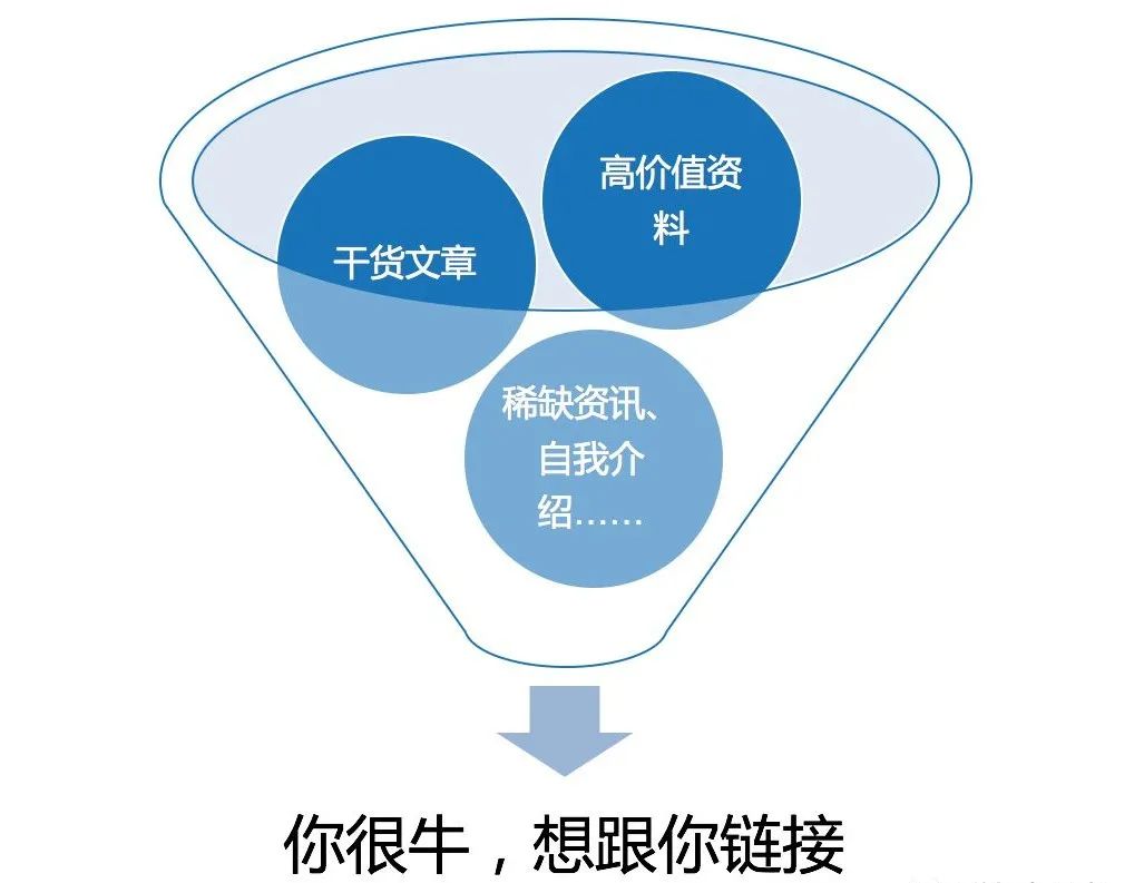 微信个人号经营增粉实操心法大全