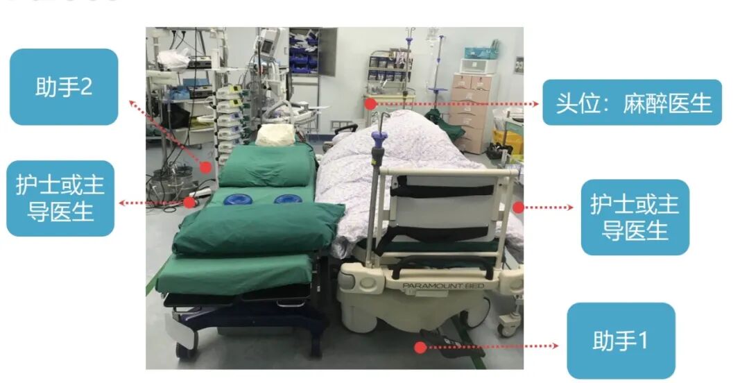 手术室体位垫怎么用手术室里的＂趴睡＂学问：俯卧位摆放全解析_https://www.jmylbn.com_新闻资讯_第8张