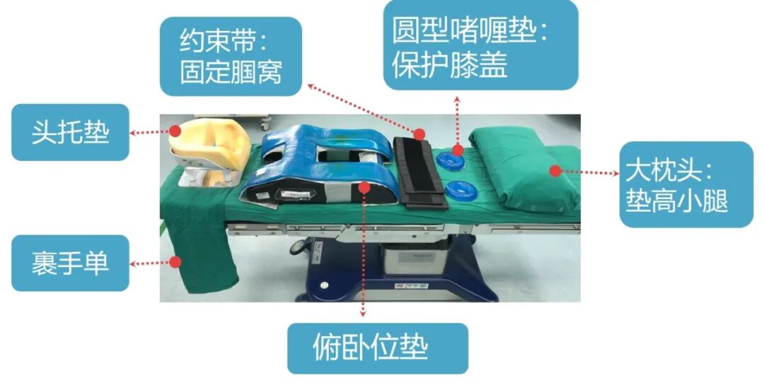 手术室体位垫怎么用手术室里的＂趴睡＂学问：俯卧位摆放全解析_https://www.jmylbn.com_新闻资讯_第7张