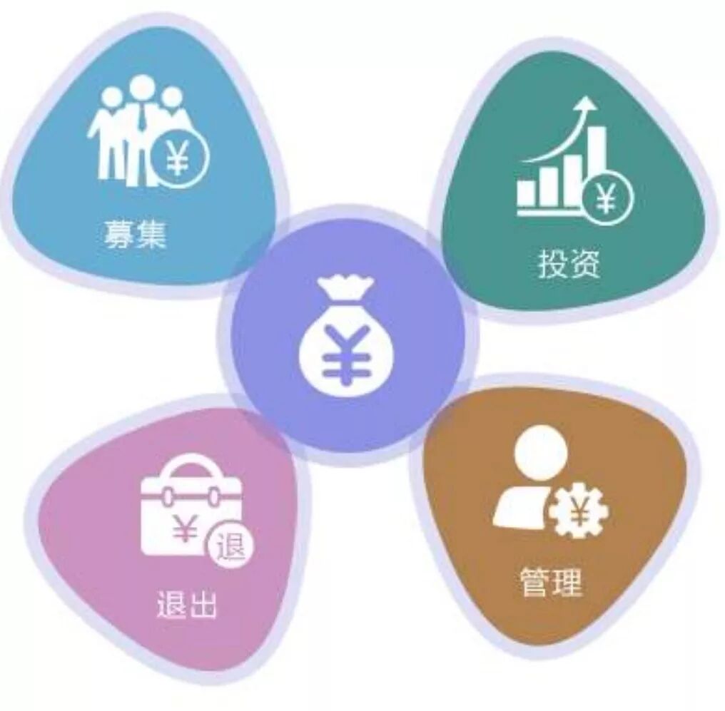 【股权投资】企业马上IPO（首次公开募股Initial Pu