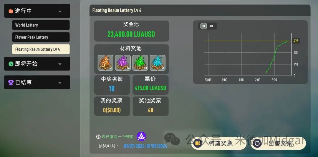 再谈lumiterra：游戏、去中心化金融与社交的全新结合