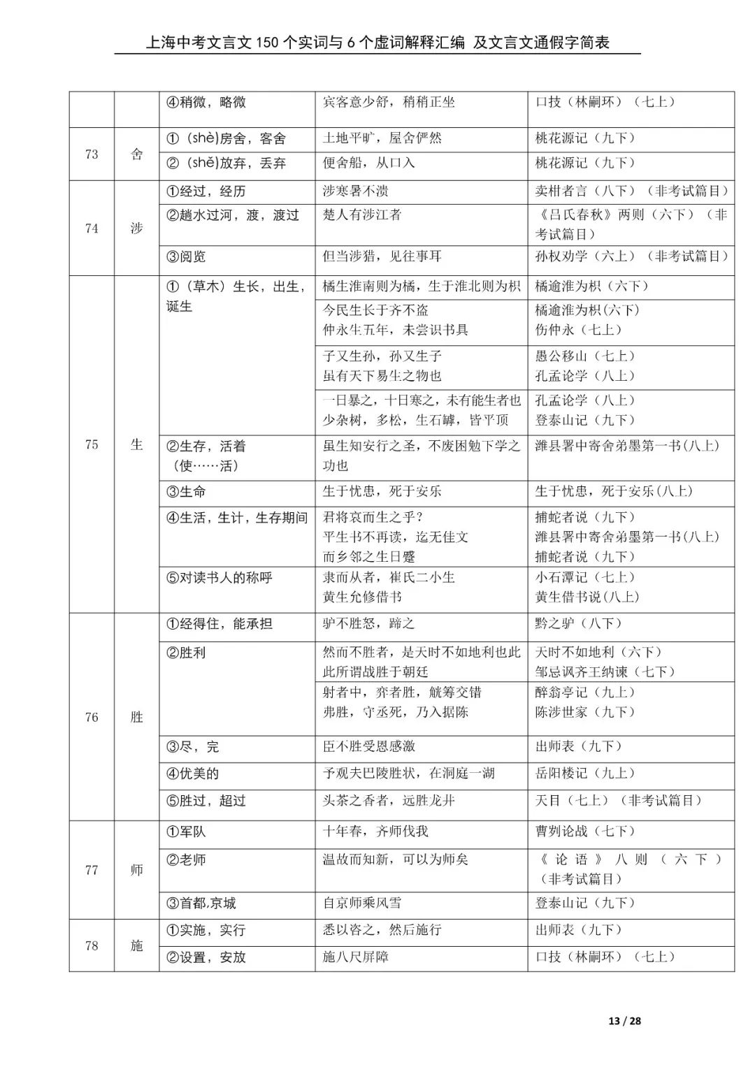 新初三暑期必背60篇课内文言文+150个文言文重点实词