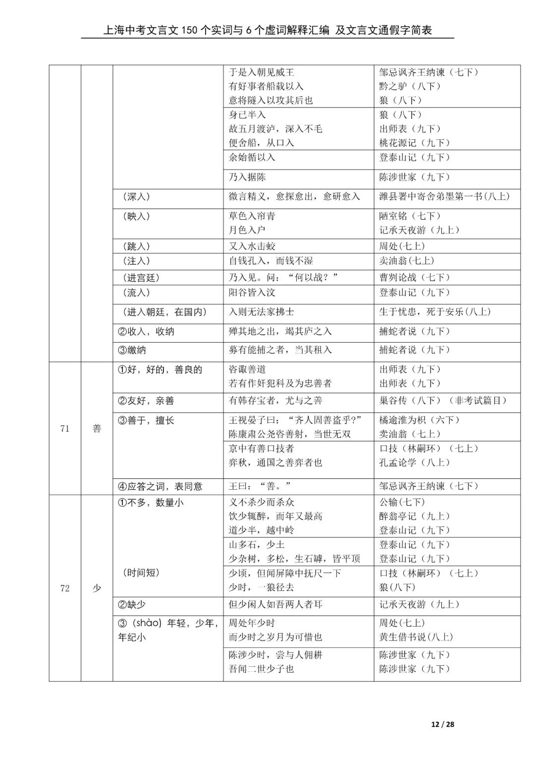 新初三暑期必背60篇课内文言文+150个文言文重点实词