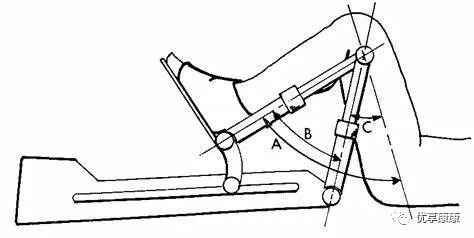 怎么调节cpm康复机CPM在骨科康复的作用_https://www.jmylbn.com_新闻资讯_第4张