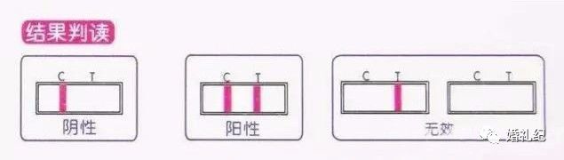 学到了（验孕棒怎样造假显示怀孕）验孕棒怎样造假显示怀孕 第7张