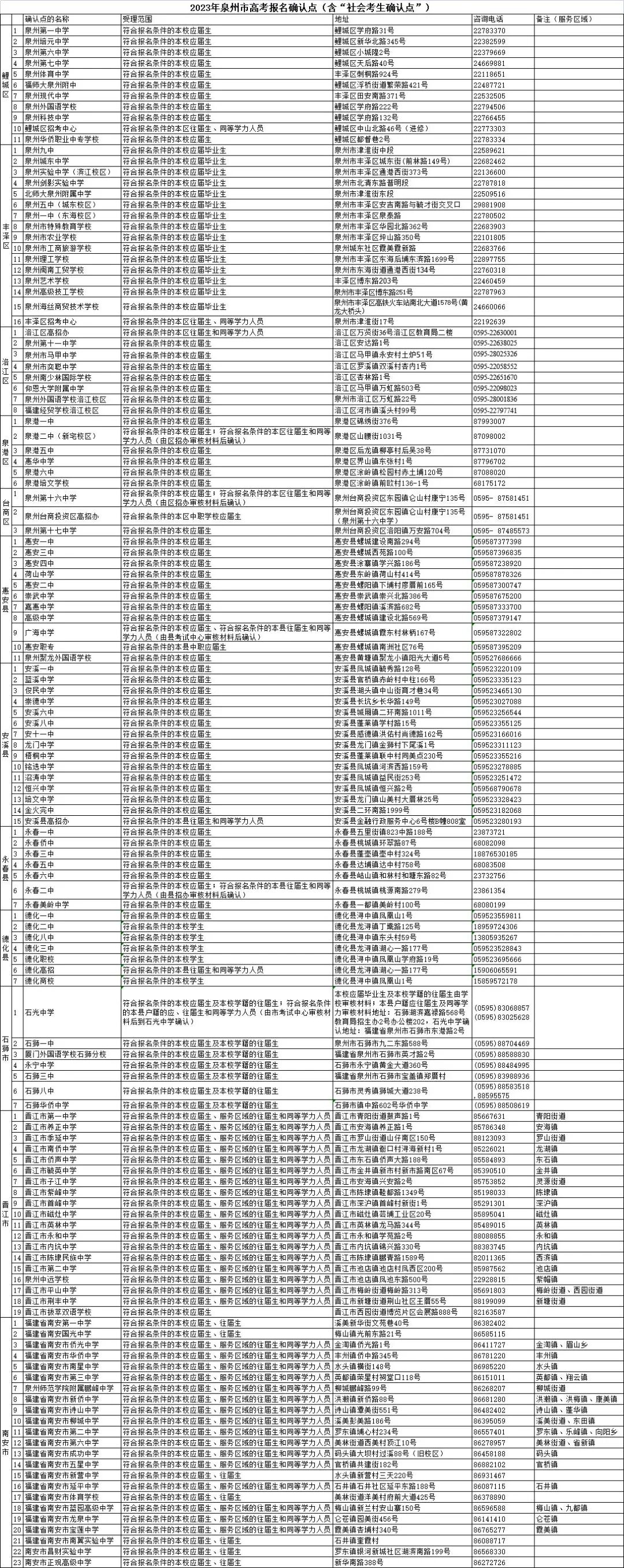 福建一地公布高考报名点！这5件事须提前准备，否则可能被取消资格！