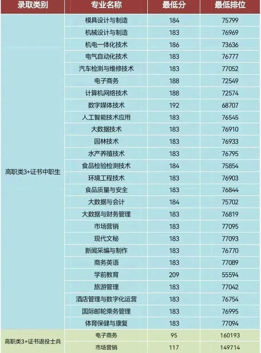 2024年汕头职业技术学院艺术类专业有哪些_汕头职业技术学院艺术设计专业_汕头职业技术学院美术专业