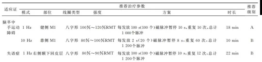tms什么医疗神经调控——TMS技术，你get到了吗_https://www.jmylbn.com_新闻资讯_第10张
